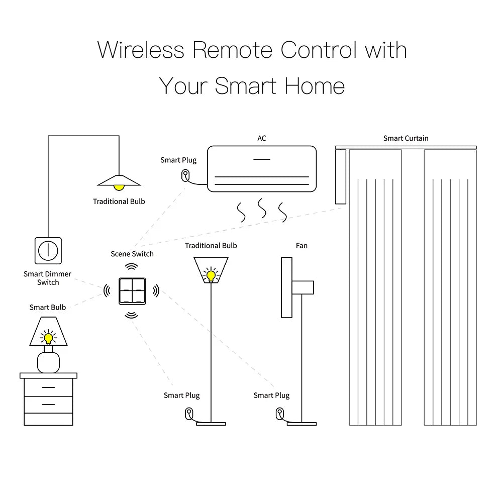 MOES 4 Gang Tuya ZigBee Wireless Scene Switch - 12 Customizable Automation Scenarios, Battery-Powered Push Button Controller for