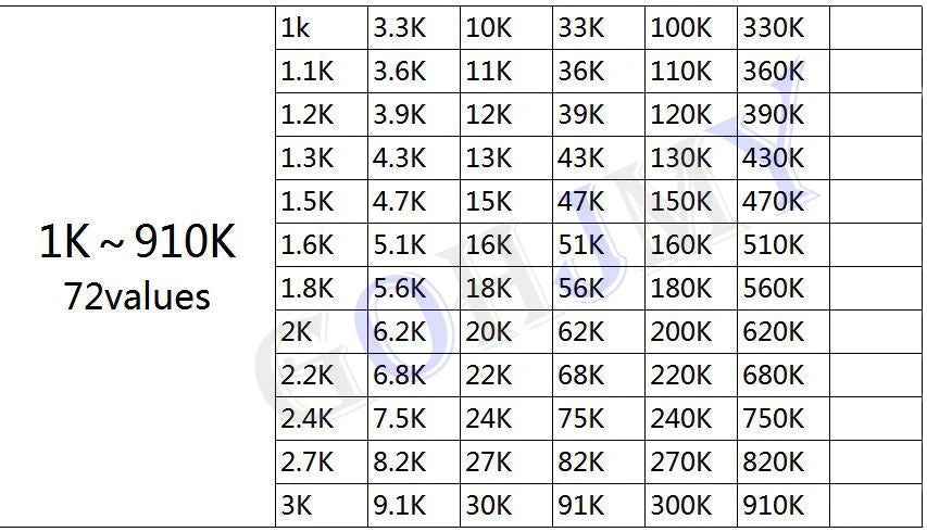 4250PCS 8500PCS 8850PCS 0201 0402 0603 0805 1206 GOHJMY Resistor Sample blank Book 1% SMD Assorted Kit 10K 100K 200K 1K 1R 100R - Shoppiline