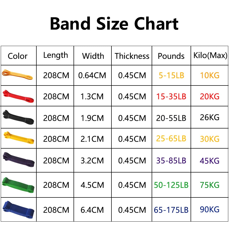 Workout Pilates Latex Resistance Band Sport Fitness Exercise Elastic Band Heavy Duty Strength Pull Up Crossfit Gym Equipments
