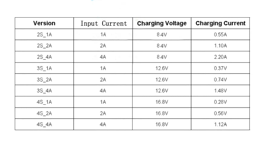 Multi-Cell 2S 3S 4S Type-C To 8.4V 12.6V 16.8V Step-Up Boost LiPo Polymer Li-Ion Charger 7.4V 11.1V 14.8V 18650 Lithium Battery