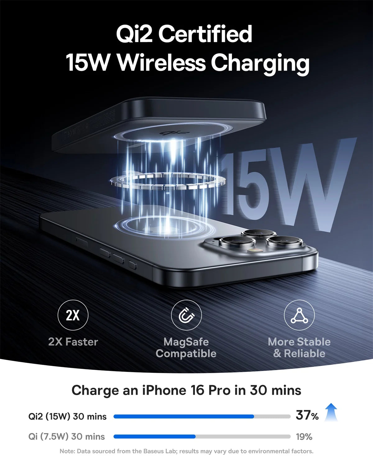 Baseus Qi2 Magnetic Power Bank 10000mah 15W Wireless Charging 22.5W Wired Charge Qi2-Certified for iPhone 16 15 14 13 12 Pro Max - Shoppiline