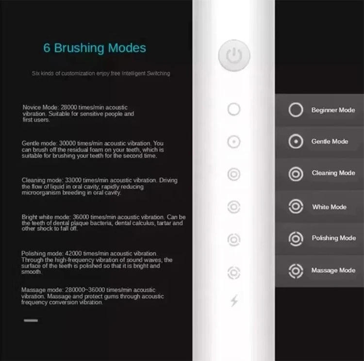 Electric Ultrasonic Toothbrush Six Speed Mode Home Soft Hair USB Charging Waterproof Adult Tooth Cleaner Automatic Couple Set