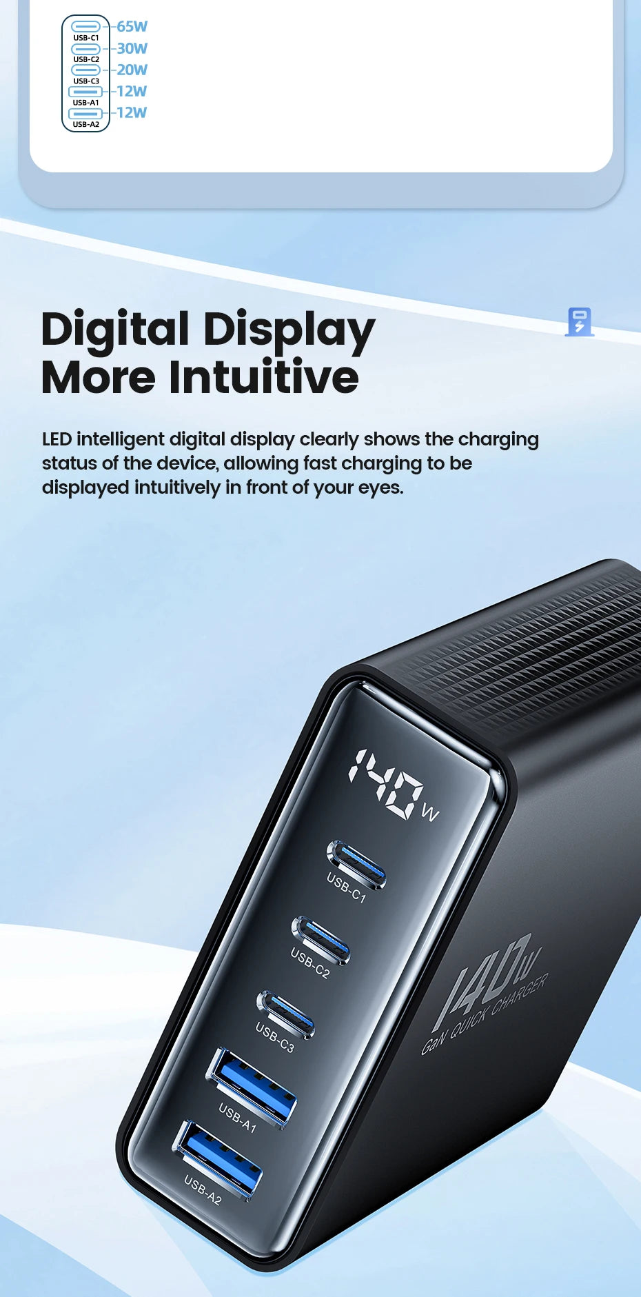 Toocki 140W GaN USB Charger 5in1 Desktop Fast Charge USB Type C Charger LED Display Charger For iPhone Xiaomi Smartphone Laptop - Shoppiline