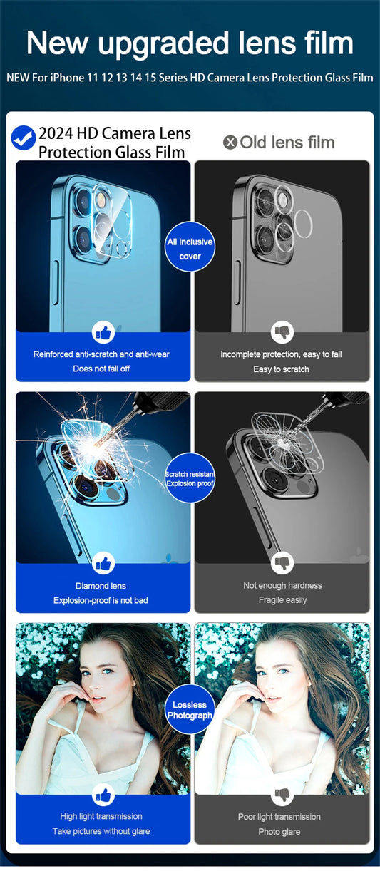 3pcs HD Camera Lens Protection Glass Film For iPhone 16 14 15 Pro Max Plus Full Cover Lens Protector For 13 11 12 PRO Mini