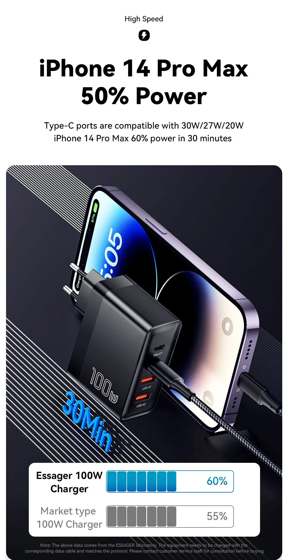 Essager 100W GaN USB Type C Caricabatterie PD QC Quick Charge 4.0 3.0 Type C Ricarica Rapida Per iPhone 14 13 12 Xiaomi Macbook - Shoppiline
