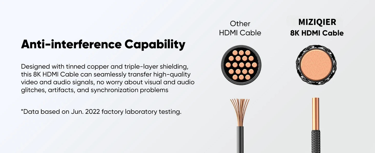 MIZIQIER long HDMI 2.1 Cables 8K60Hz 4K120Hz eARC HDCP2.3 48Gbps Ultra High Speed hdmi Braided cable for HDTV/PS5/TRX3080 3090