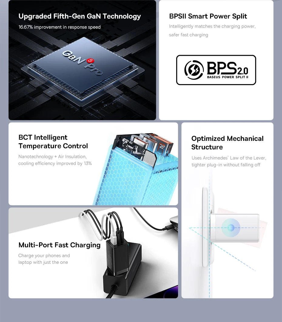 Baseus 65W GaN Charger Quick Charge Type C PD QC Charger USB Charger Portable Fast Charger For Laptop iPhone 17 16 15 14 13 Pro - Shoppiline