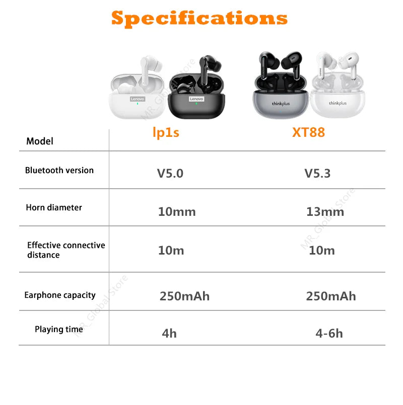 5PCS Original Lenovo XT88 Wireless Bluetooth Headset Ultra Long Standby Battery TWS Sport In-Ear Binaural HD Microphone
