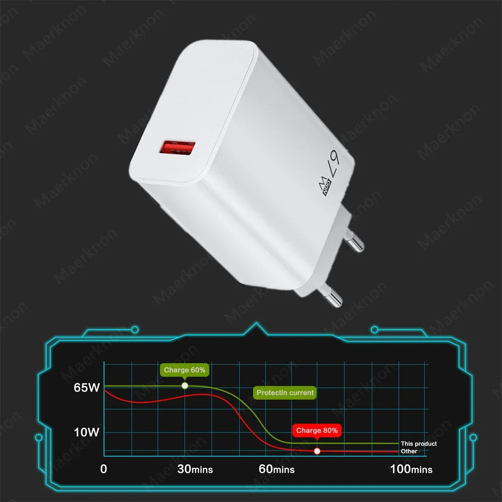 67W USB GaN Charger Fast Charging EU/US/UK Plug Charger Adapter 10A Type C Cable For iPhone Samsung Xiaomi Huawei Quick Charger - Shoppiline