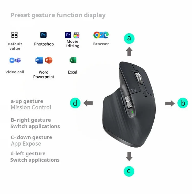 NEW Original Logitech MX Master 3S Wireless Bluetooth Mouse Business Office Softtone Mouse Ergonomic Business Office Mouse - Shoppiline