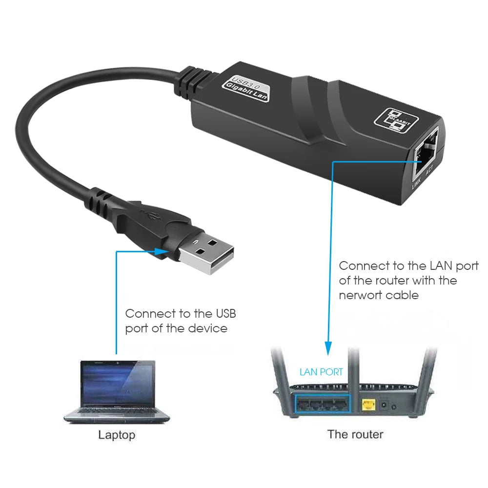 GRWIBEOU 1000Mbps Wired USB 3.0 TypeC USB To  Lan Ethernet Adapter Network Card for PC Macbook Windows Laptop