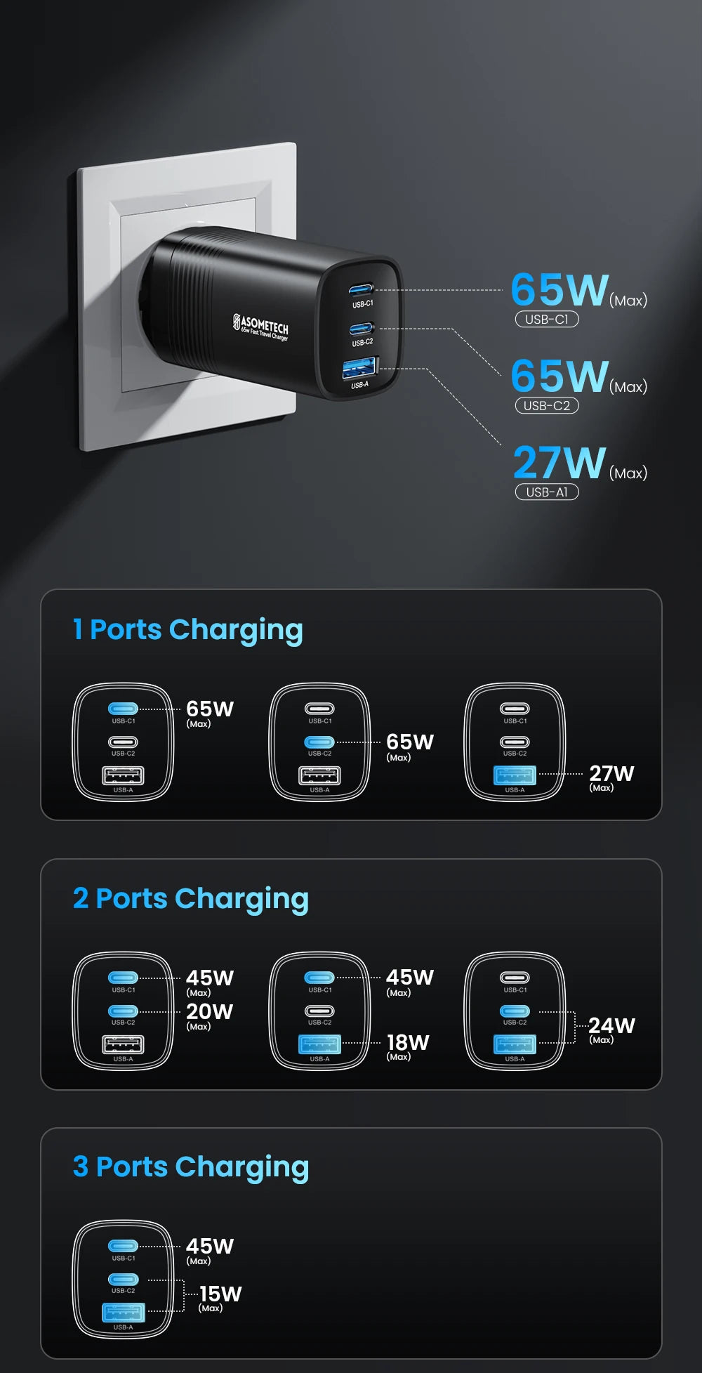 ASOMETECH GaN USB Type C Charger 65W 45W PPS PD QC4.0 Quick Charger For Macbook Laptop IPAD Tablet iPhone 14 Samsung S23 Ultra - Shoppiline
