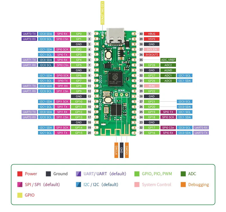 Carte Raspberry Pi Pico RP2040 PICO W double cœur 264 Ko ARM Micro-ordinateurs basse consommation Processeur Cortex-M0+ hautes performances