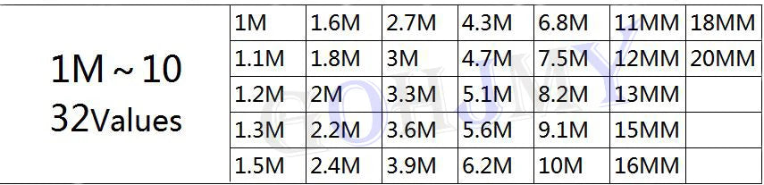 4250PCS 8500PCS 8850PCS 0201 0402 0603 0805 1206 GOHJMY Resistor Sample blank Book 1% SMD Assorted Kit 10K 100K 200K 1K 1R 100R - Shoppiline