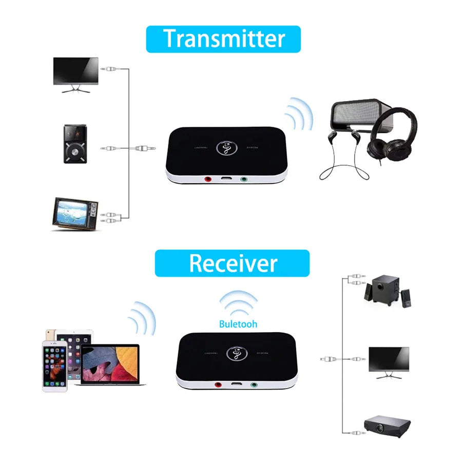 Bluetooth 5.0 Audio Transmitter Receiver RCA 3.5mm AUX Jack USB Dongle Stereo Music Wireless Adapter For Car Kit PC TV Headphone