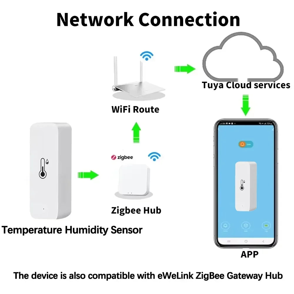 Smart Zigbee 3.0 Temperature Humidity Sensor Smart Thermometer Hygrometer Real-Time APP Remote Alarm for Tuya 2MQTT Alexa Google