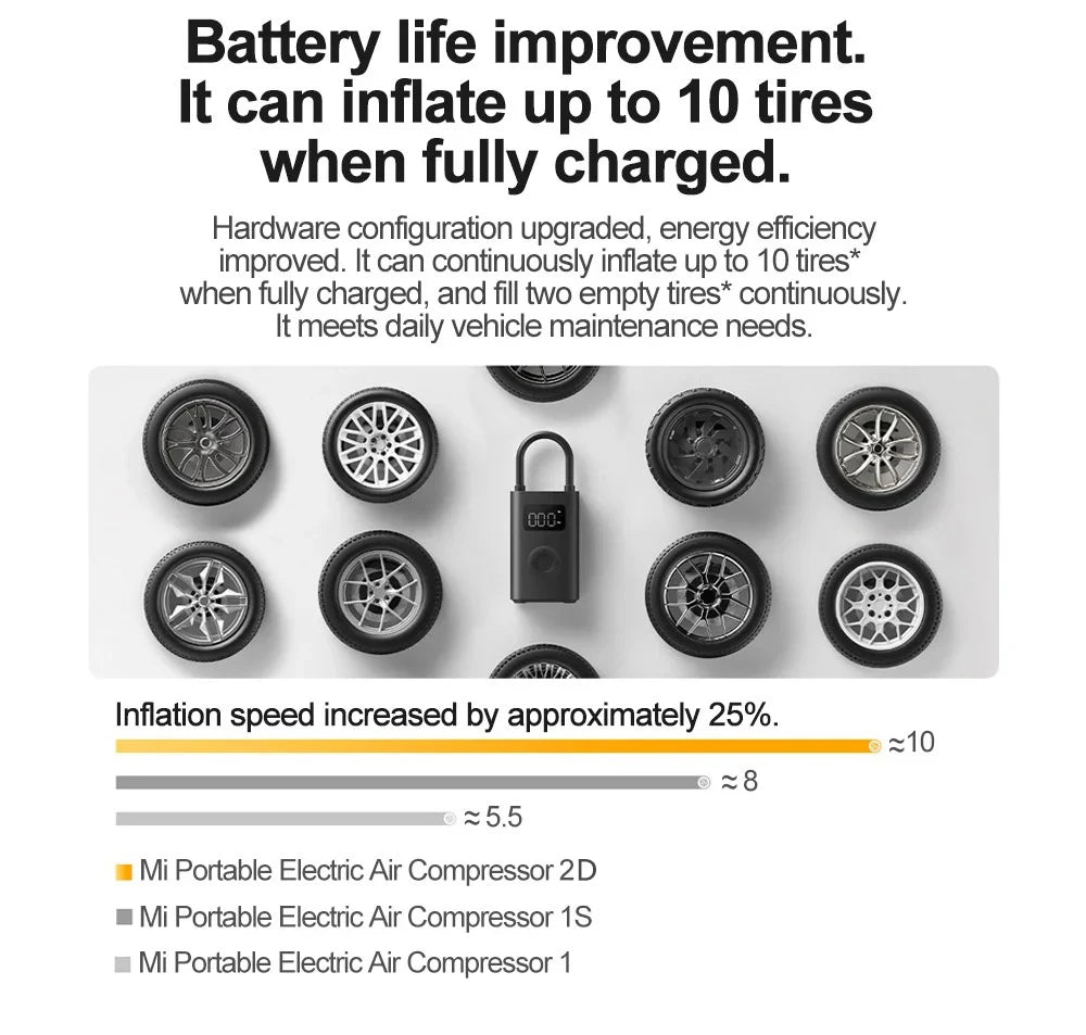 New MIJIA Inflatable Treasur Air Compressor 2D 2000mAh Portable Inflator Air Pump 2D For Bicycle Car Motorcycle Ball CN - Shoppiline
