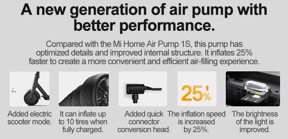New MIJIA Inflatable Treasur Air Compressor 2D 2000mAh Portable Inflator Air Pump 2D For Bicycle Car Motorcycle Ball CN - Shoppiline