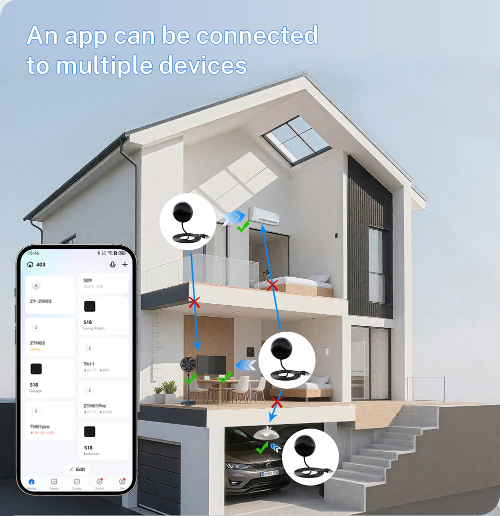 Tuya WiFi IR Remote For Smart Home For AC TV  Work with Yandex Smart Life Alexa