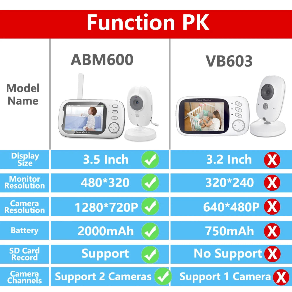 Cdycam New 3.5 inch Wireless Video Baby Monitor Night Vision Temperature Monitoring 2 Way Audio Talk Baby Nanny Security Camera - Shoppiline