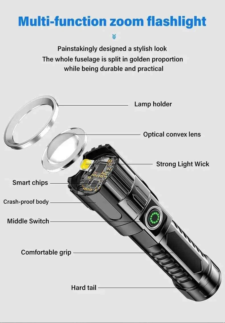 USB Charging Camping Fishing Emergency Zoom Lantern High Strong Power Led Flashlights Tactical Torch with Display Light