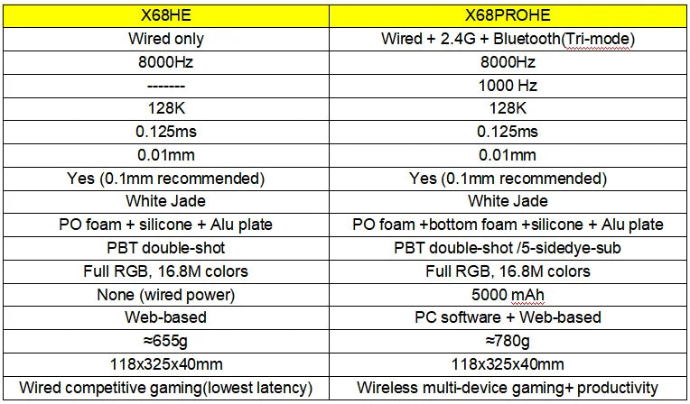 X68HE ATTACK SHARK X68PRO RGB Magnetic Mechanical Keyboard 0.01mm RT Accuracy 128K Rate 0.125ms and 8000Hz for E-sports