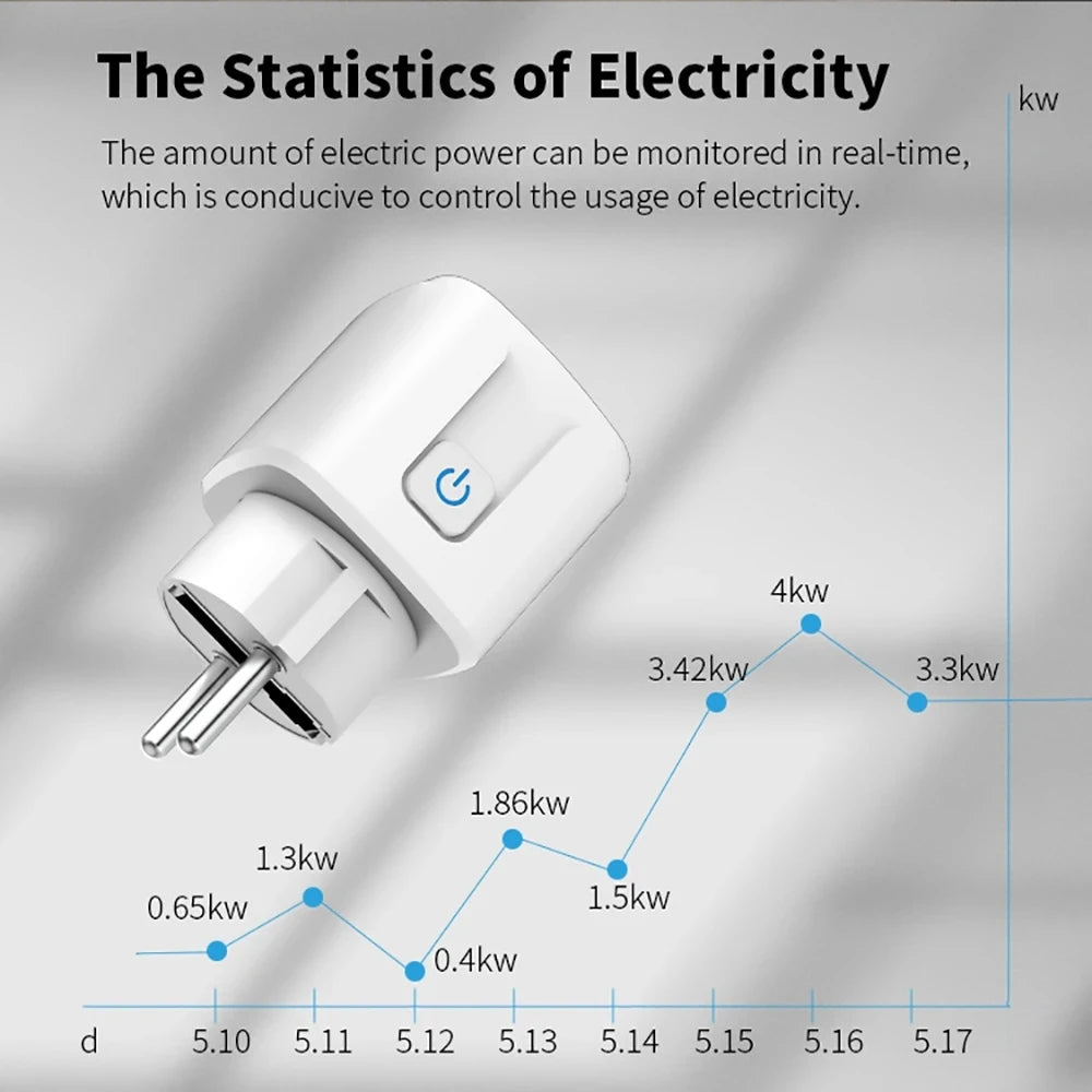 Tuya WIFI Smart Socket EU 16A/20A Wifi/Zigbee3.0 Smart Plug With Power Monitoring Smart HomeVoice Control Support  Alexa