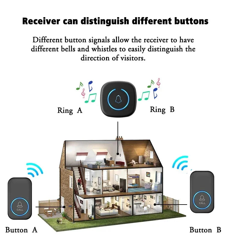 Wireless Doorbell Intelligent Welcome Door Bell 300M/984 FT Remote 60 Songs Melodies Home Smart Doorbell US EU Plug Optional