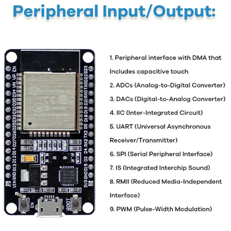 Electronic DIY Kit ESP32 ESP-32S WIFI Module Starter Kit for ESP32 WIFI Development Board ESP32 Module Kit Relay Display Sensor - Shoppiline