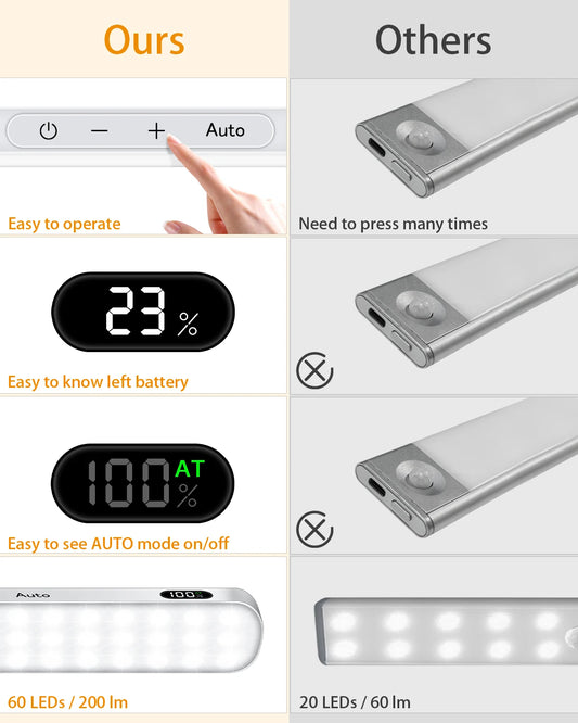 WILLED Under Cabinet Lights Rechargeable Battery Display 60 LED Touch Light Bar Motion Sensor Light Closet Light Night Lights - Shoppiline