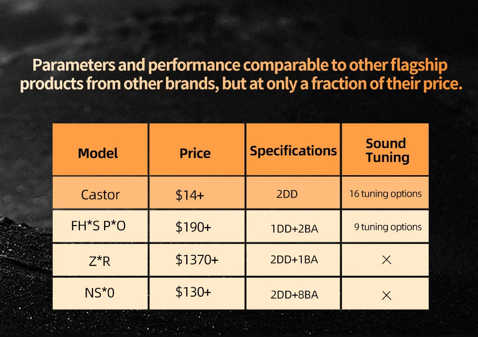 KZ Castor 2DD Dynamic in Ear HiFi Earphone High-end Tunable Game Sport Headsets Monitor Headphone Earbuds EDX PRO ZSNPRO ZVX