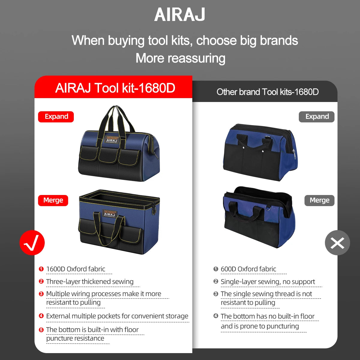 AIRAJ Multifunctional Tool Bags 1680D Oxford Cloth Electrician Bags Waterproof and Wear-Resistant High Capacity Storage Bags - Shoppiline