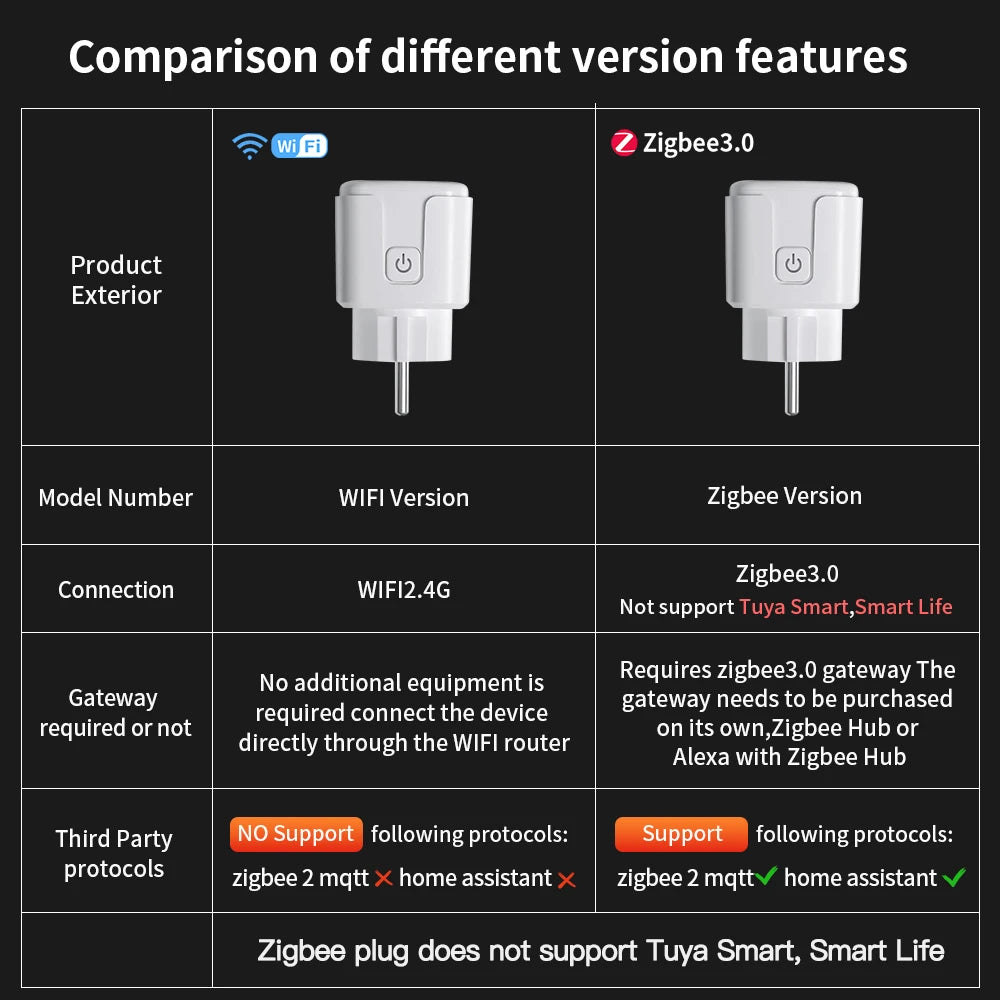TNCE TUYA Smart Plug WiFi or Zigbee3.0 Socket EU 16A/20A Power Monitor Timing Function Voice Control Work With Alexa Google Home - Shoppiline
