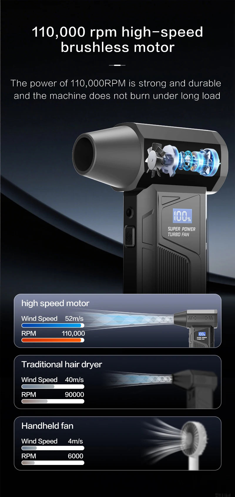 【2026 New】Wireless Jet Fan Brushless Motor Turbo Air Blower For Car Cleaning With LED Light Digital Display Portable Outdoor Use