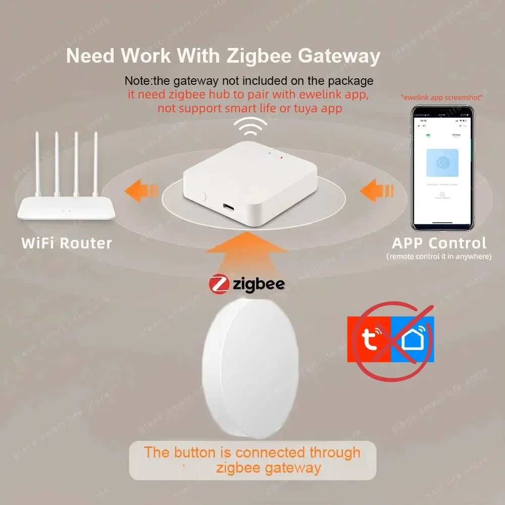 New Zigbee Button Scene Switch Wireless Remote One Key Controller Smart Home Automation Scenario For Ewelink Alexa Google 2Mqtt