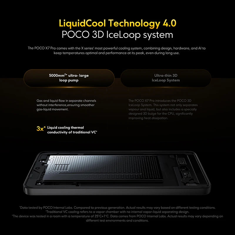 POCO X7 Pro Global Version Cellphone 256GB / 512GB Dimensity 8400-Ultra 6.67" 120Hz Display 6000mAh 5G NFC - Shoppiline