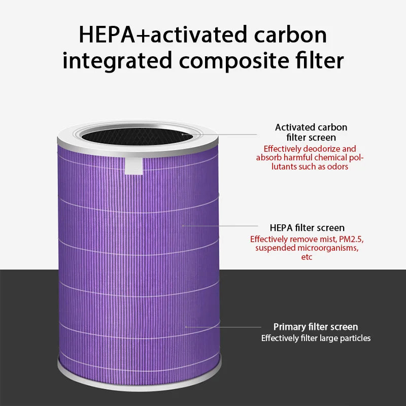 HOMEFISH Air Filter For Xiaomi Air Purifier Pro/1/2/3/2H/2C/2S/3H/3C Filter Carbon Haze Anti Bacteria Formaldehyde Air Purifier - Shoppiline