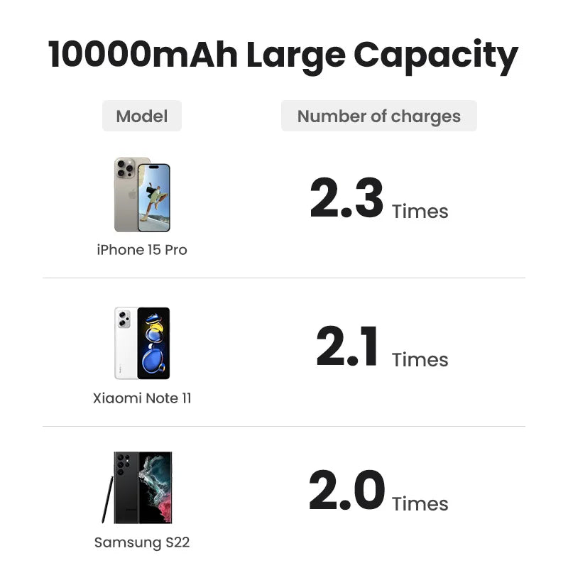 UGREEN PD20W Power Bank Magnetic 10000mAh Portable Wireless Fast Charging PowerBank for Magsafe for iPhone 17 15 Pro Max 16 Pro - Shoppiline