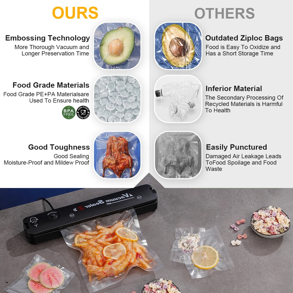 50PCS/Lot BPA-Free Vacuum Food Bags, Vacuum Sealed Storage Bags For Food Storage and Preservation,Reusable Vacuum Sealer Bag
