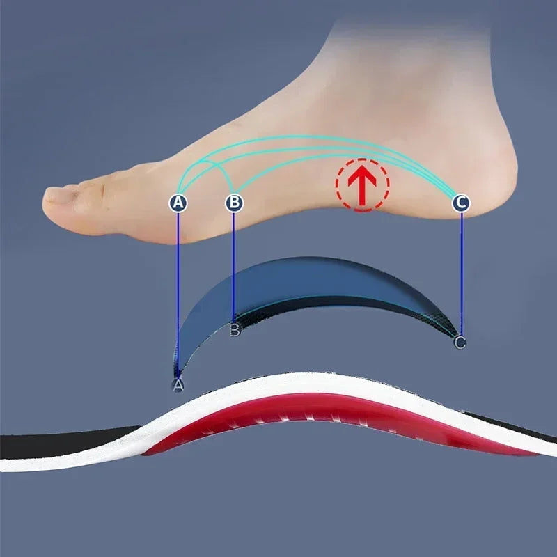 1 Paar/2 Paar orthopädische Einlegesohle Herren Damen Fußgewölbeunterstützung Senkfußeinlagen zur Druckentlastung Plantarfasziitis Schmerzlinderung Einlegesohle