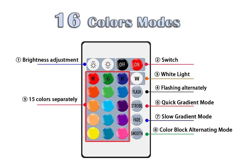 NEW E27 16 Colors RGB Bulb LED Multicolor Bulb Household Lighting Dimmable 24 Key Remote Control Smart Lamp Atmosphere Light