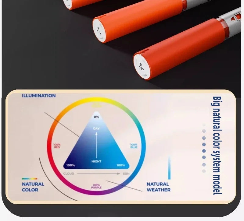 ZEEJOY 120/12/1 Colors Direct Liquid Acrylic Marker Pens Waterproof Pen Soft Brush Nib for Manga School Art Supplies Stationery