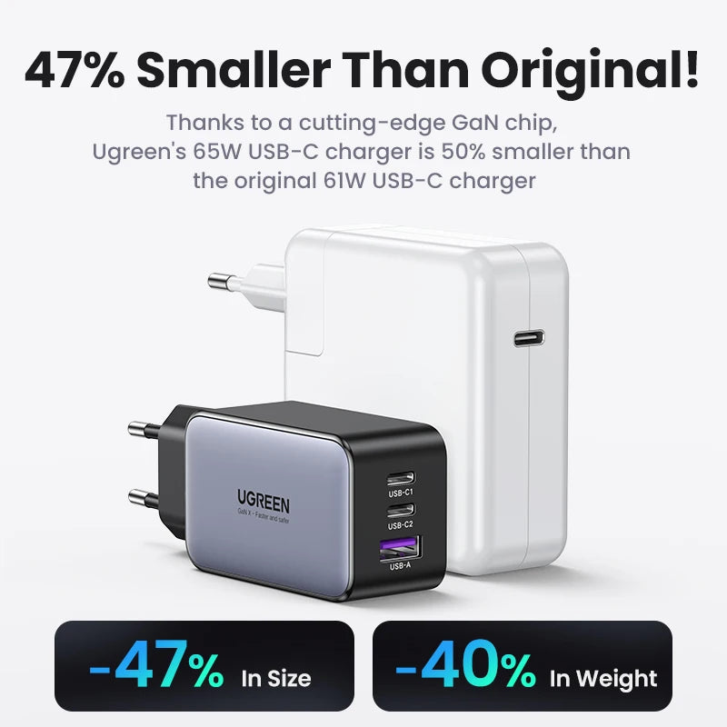 UGREEN 65W GaN Charger Quick Charge 4.0 3.0 USB C Charger for iPhone 17 16 15 Pro Max Laptop Macbook Air Tablet PD Fast Charger - Shoppiline