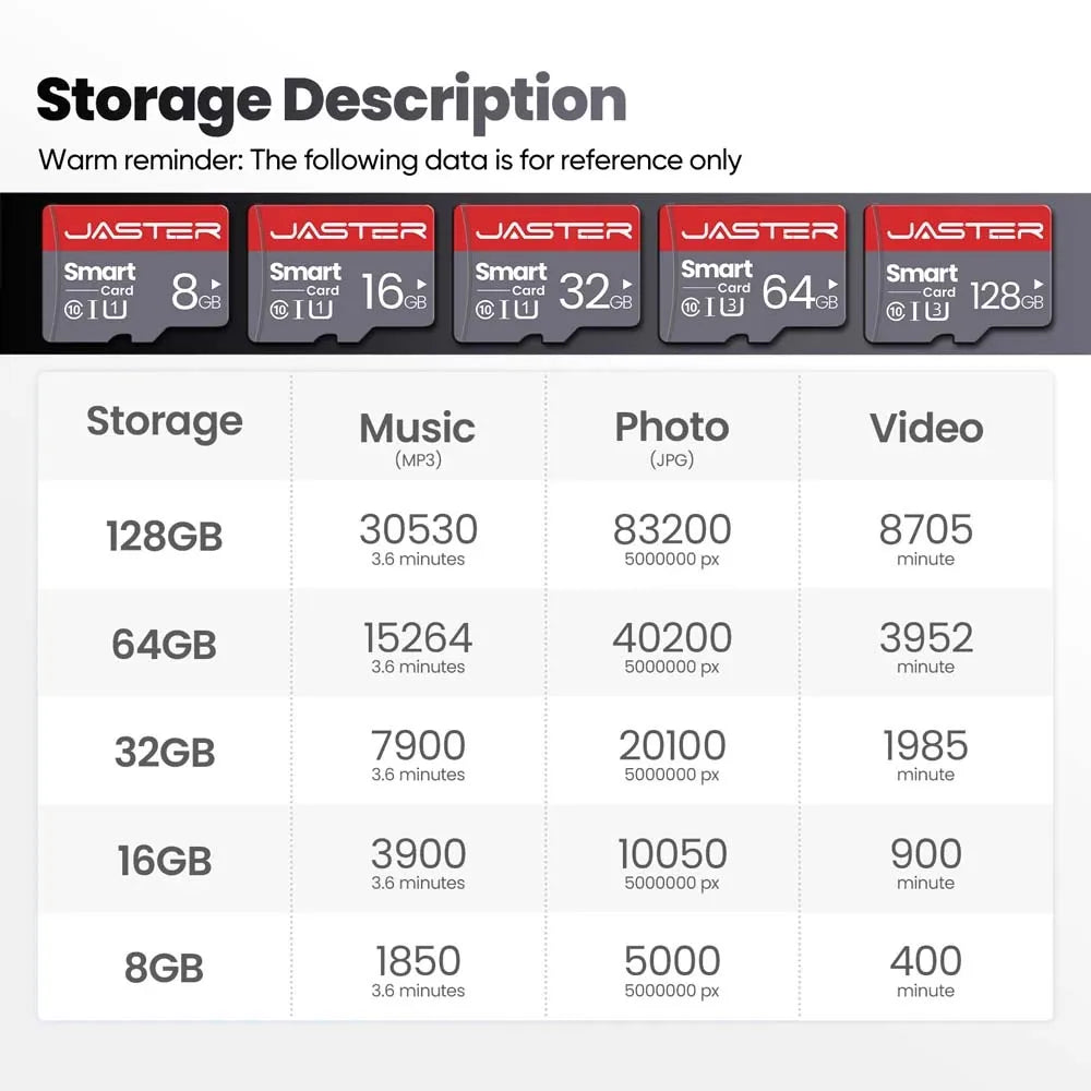 High Speed Mini SD Memory Card 256GB Class 10 Micro TF flash usb pen drive card 4GB 8GB 16GB 32GB 64GB 128GB for Smartphone