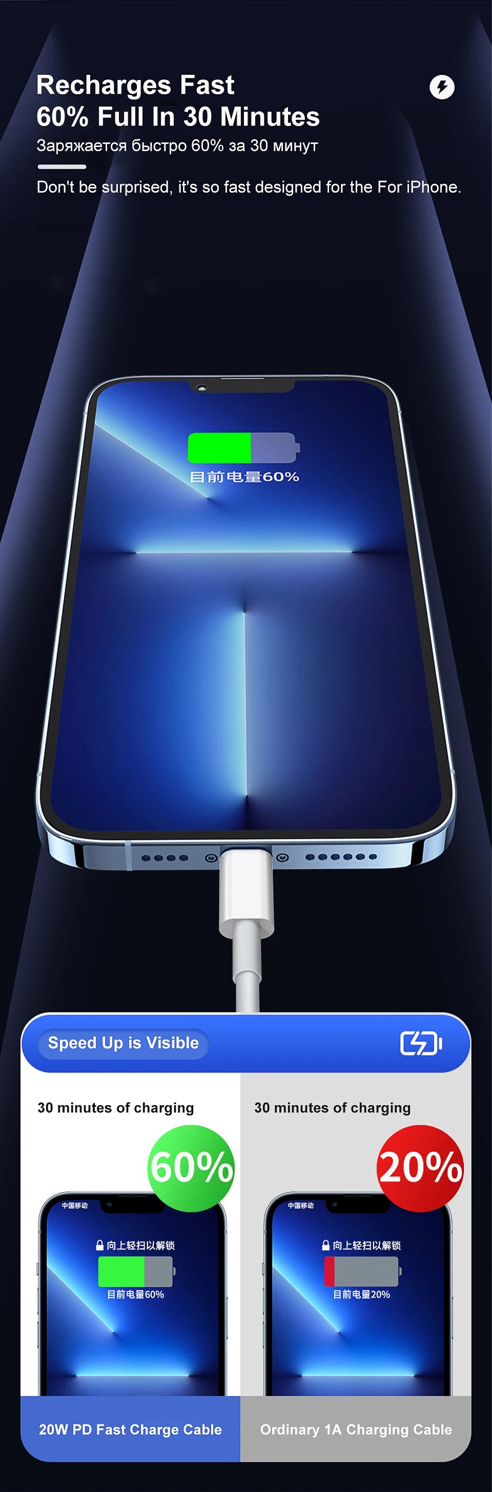 35W PD Original Fast Charging USB Cable For iPhone 11 12 13 14 Pro XS Max XR X 6 6S 7 8 Plus SE USB C Quick Charge Phone Cables