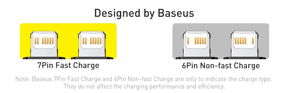 Baseus USB Cable for iPhone 14 13 Pro Max Fast Charging USB Cable for iPhone 12 Mini Pro Max Data USB 2.4A Cable
