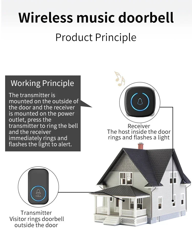 Wireless Doorbell Intelligent Welcome Door Bell 300M/984 FT Remote 60 Songs Melodies Home Smart Doorbell US EU Plug Optional