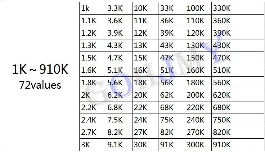 4250PCS 8500PCS 8850PCS 0201 0402 0603 0805 1206 GOHJMY Resistor Sample blank Book 1% SMD Assorted Kit 10K 100K 200K 1K 1R 100R - Shoppiline