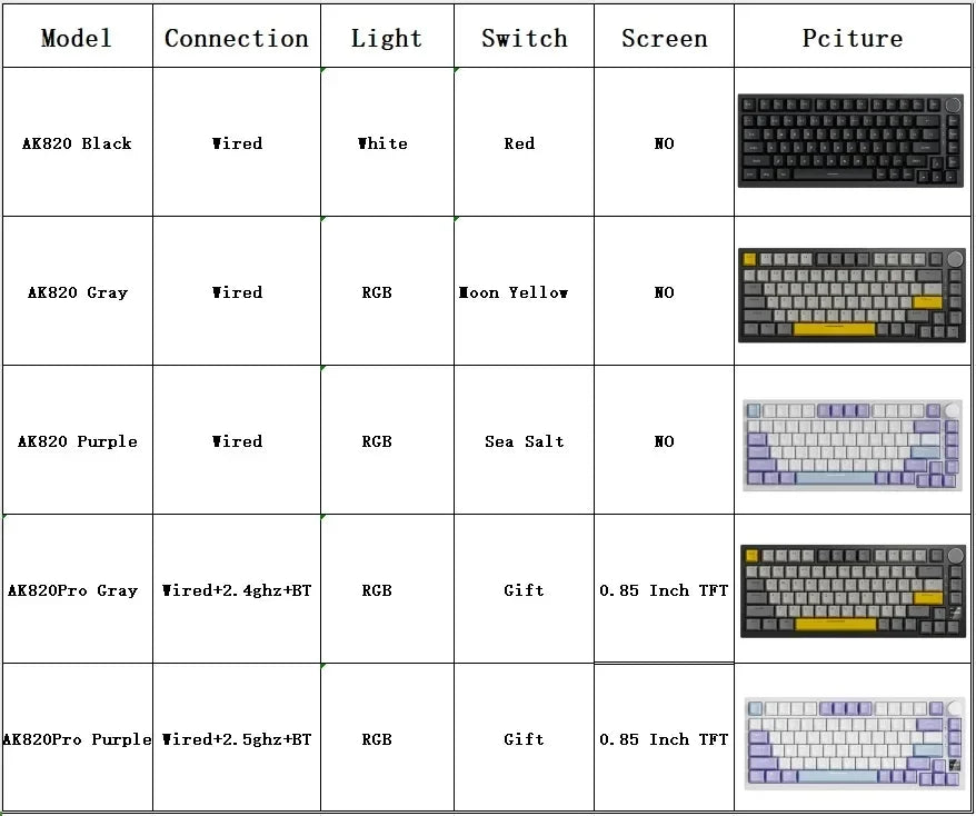 AJAZZ AK820/AK820 Pro Mechanical Gaming Keyboard Tri-Mode Bluetooth 5.1 Wireless Wired Knob Hot Swap Gasket Custom Keyboard