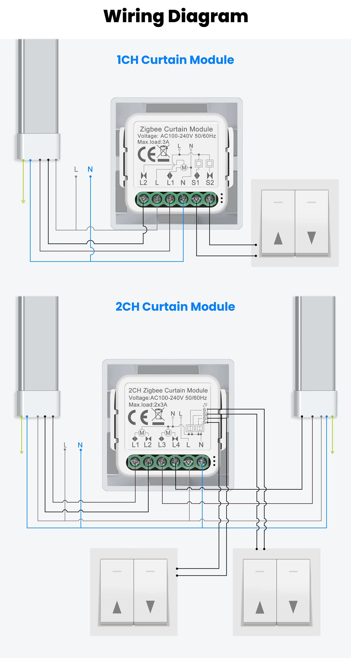 GIRIER Tuya Smart Wi-Fi RF433 ZigBee Curtain Switch Module for Electric Roller Shutter Blind Motor 1/2CH Works Hey Google Alexa